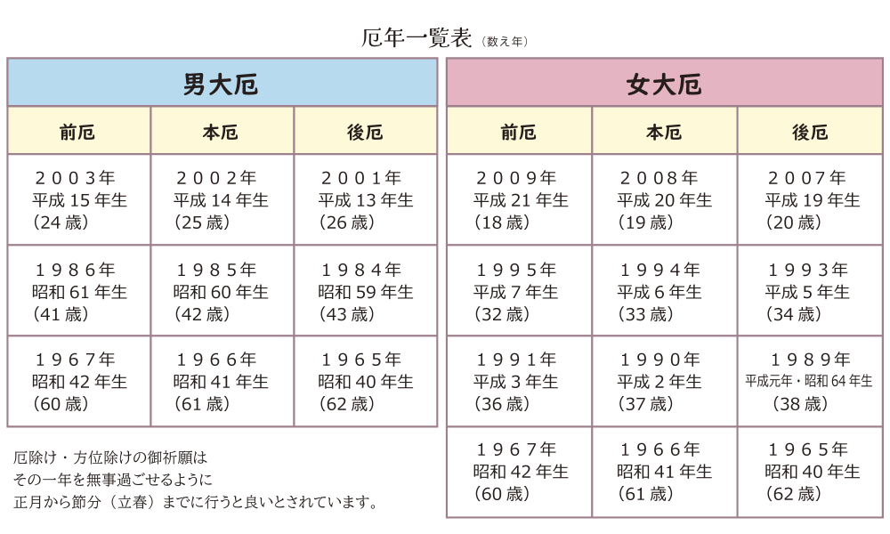 令和八年厄年一覧表